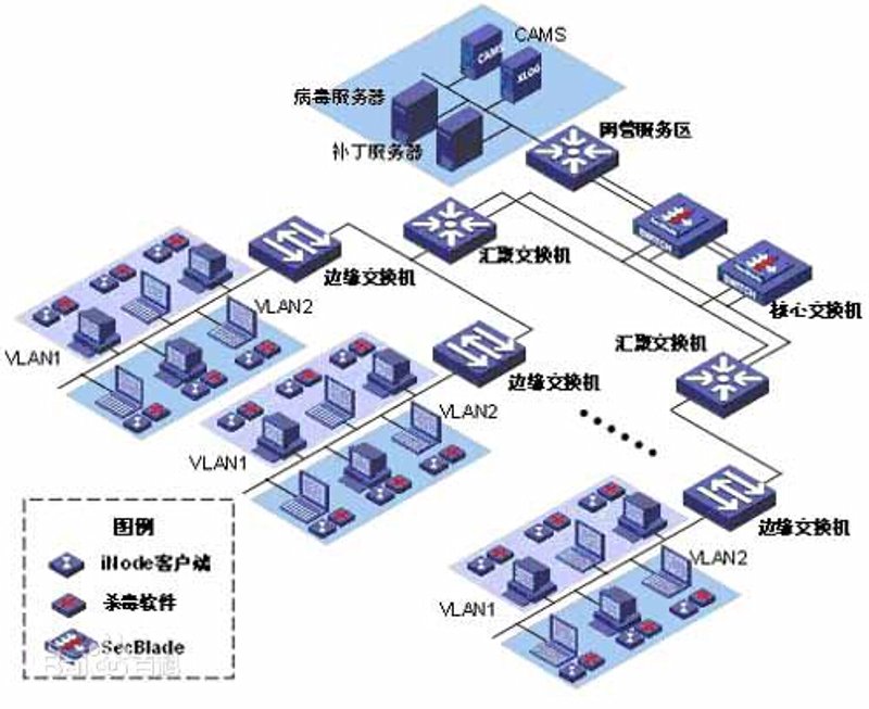 软件定制开发:为企业量身打造科技引擎