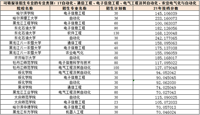 黑龙江软件开发:把握新时代信息技术的脉搏