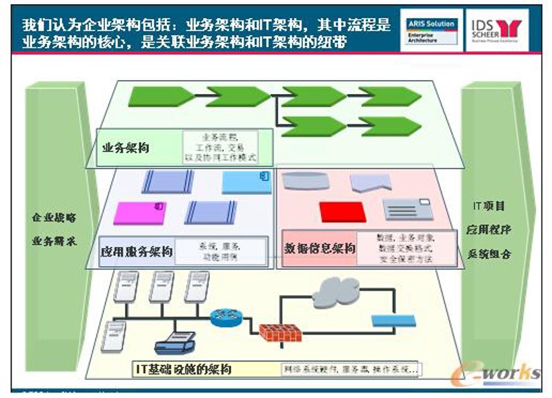 软件定制开发选购指南